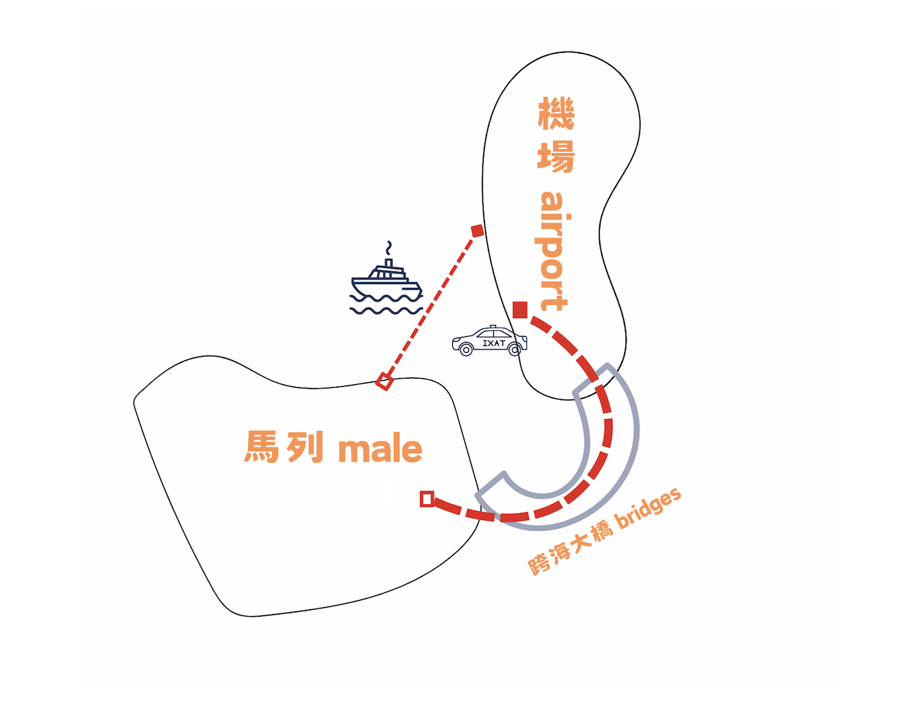 機場三島位置圖1_玩轉馬爾地夫 馬爾地夫機場馬列首都交通4